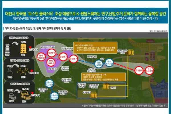 대전스카이자이르네 입지안내 07 대전스카이자이르네 입지안내 07