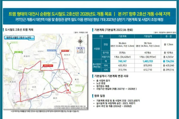 대전스카이자이르네 입지안내 08 대전스카이자이르네 입지안내 08